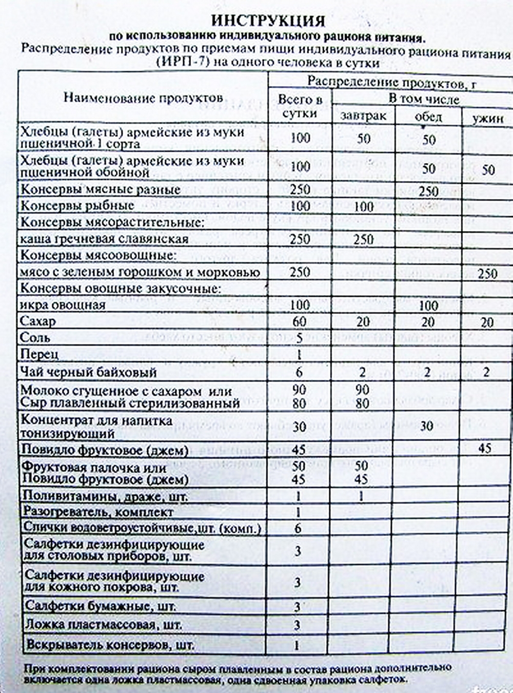 Показалось интересным сравнить нормы довольствия и рационы