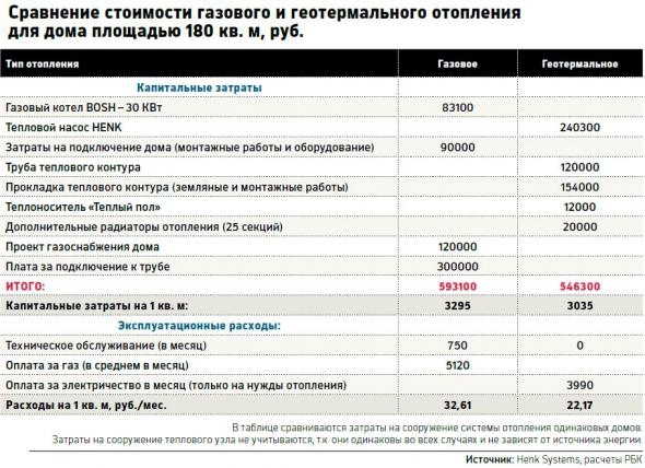 Газ не нужен: российский предприниматель нарушил монополию «Газпрома»