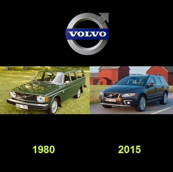Как изменились автомобили с 80-х годов 