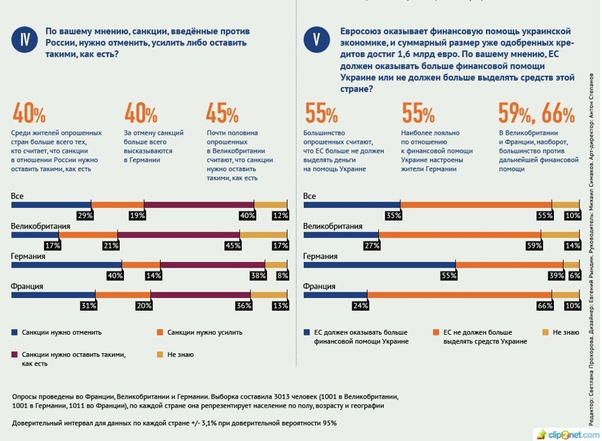 Европейцы о санкциях и отношениях ЕС-США