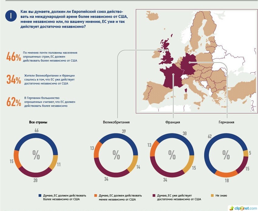 Европейцы о санкциях и отношениях ЕС-США