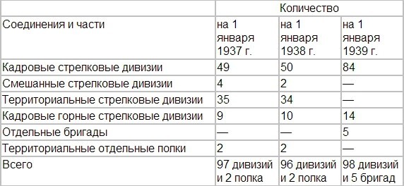 Мифы о Великой Отечественной Войне. Часть I. Довоенное время