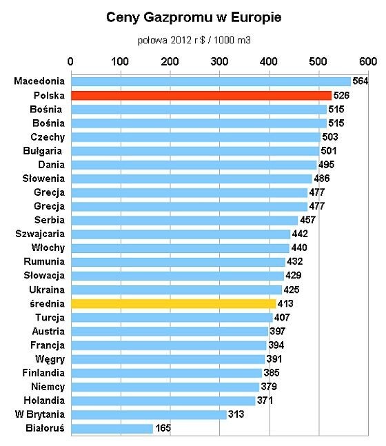 ПРО shale gas (сланцевый газ)