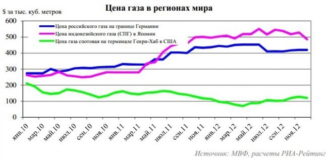 ПРО shale gas (сланцевый газ)