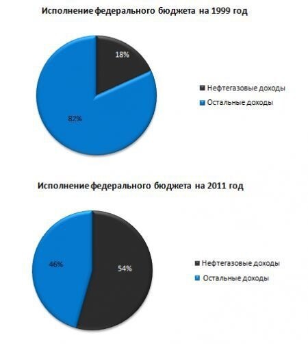 ПРО shale gas (сланцевый газ)