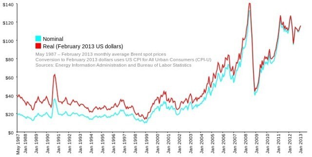 ПРО shale gas (сланцевый газ)