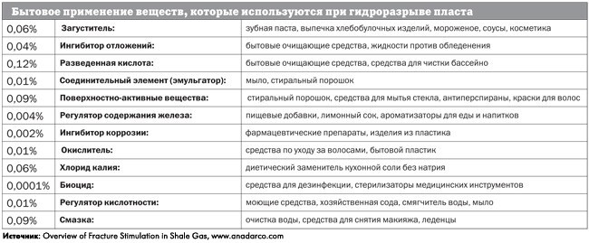 ПРО shale gas (сланцевый газ)