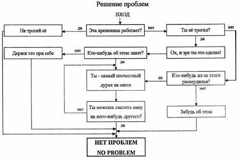 Вспомнить картинки 2006