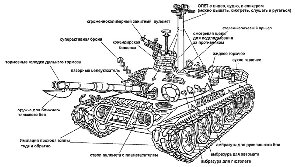 Вспомнить картинки 2006