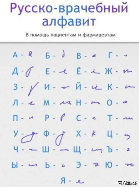 Русско-врачебный алфавит 
