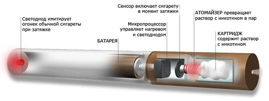 10 критических ошибок