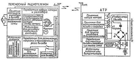 Советский мобильник