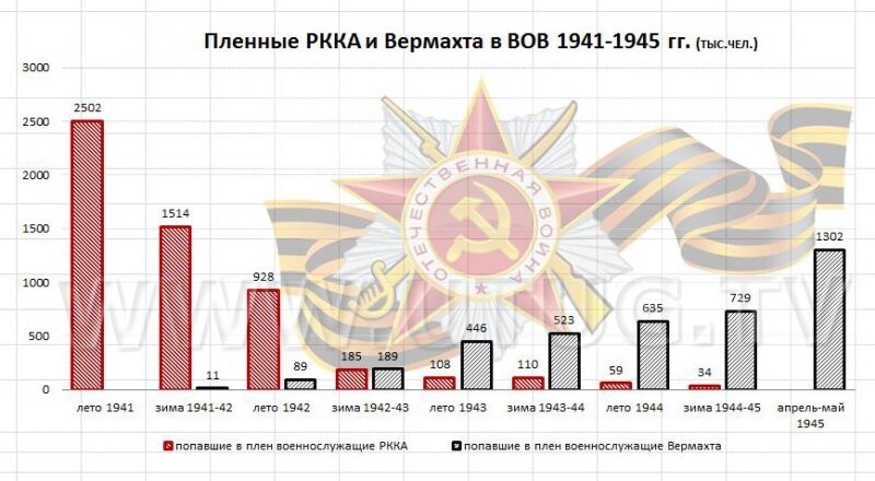 Цена жизни солдата