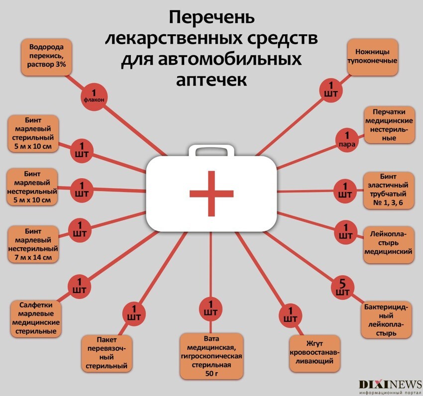 Инфографика на русском и английском языках