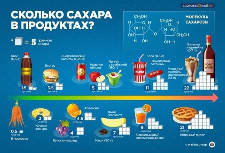 Инфографика на русском и английском языках
