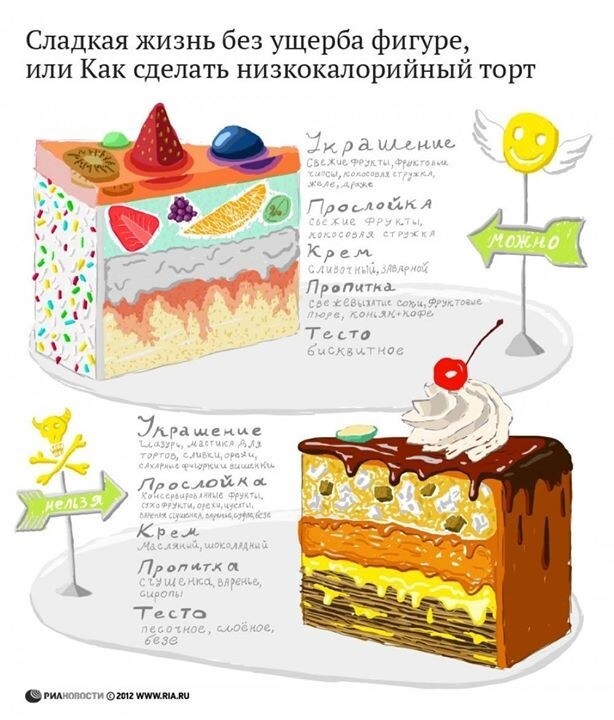 Инфографика на русском и английском языках