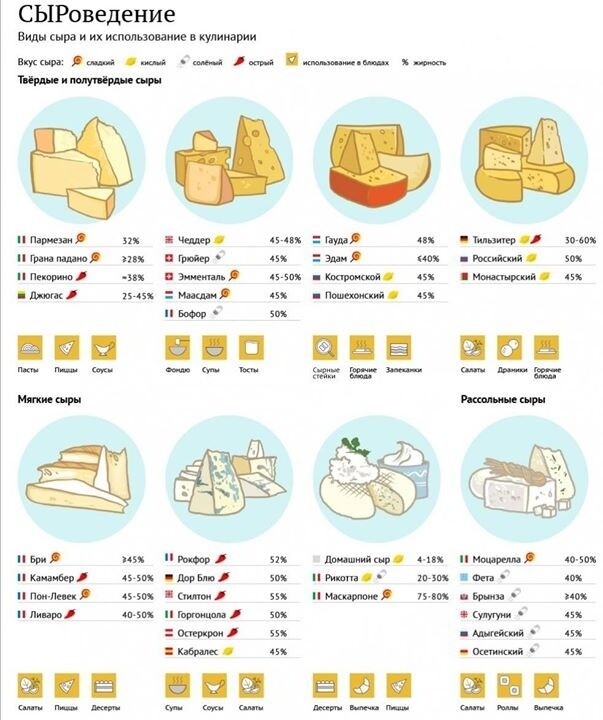 Инфографика на русском и английском языках