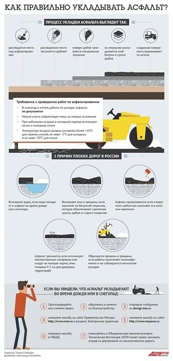 Инфографика на русском и английском языках