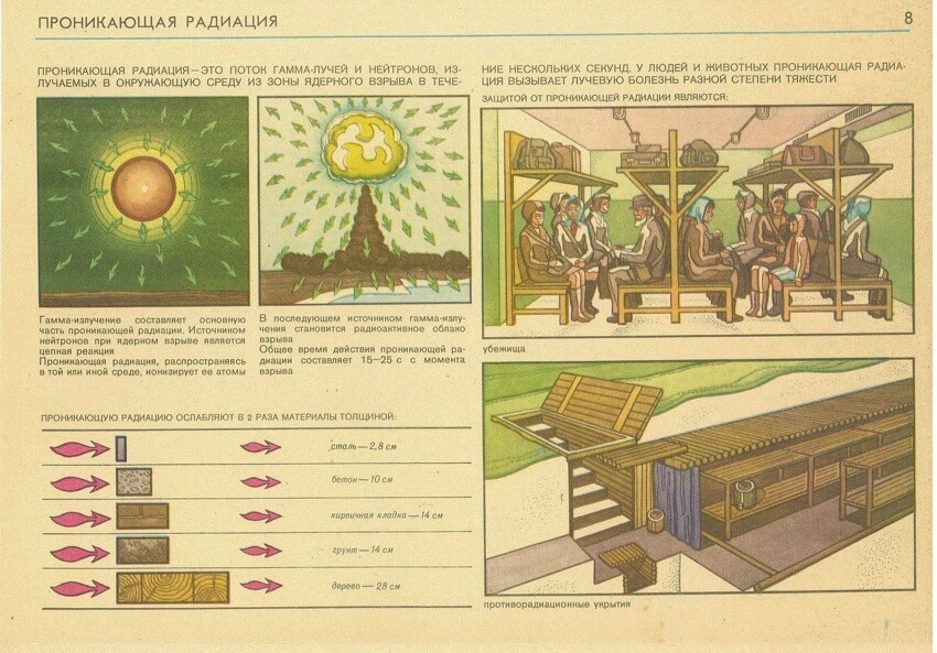 Вспомнить все