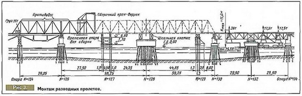 Первый Керченский мост (1944)