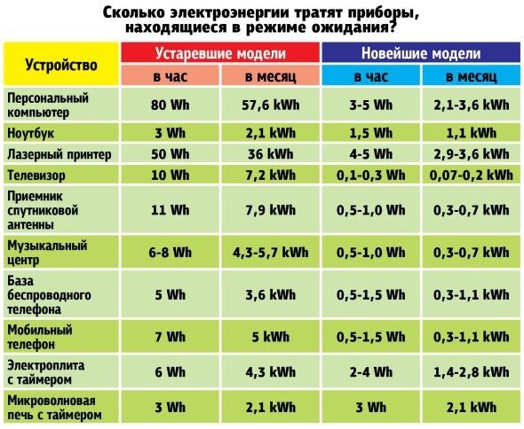 Мега-развод на экономии электричества