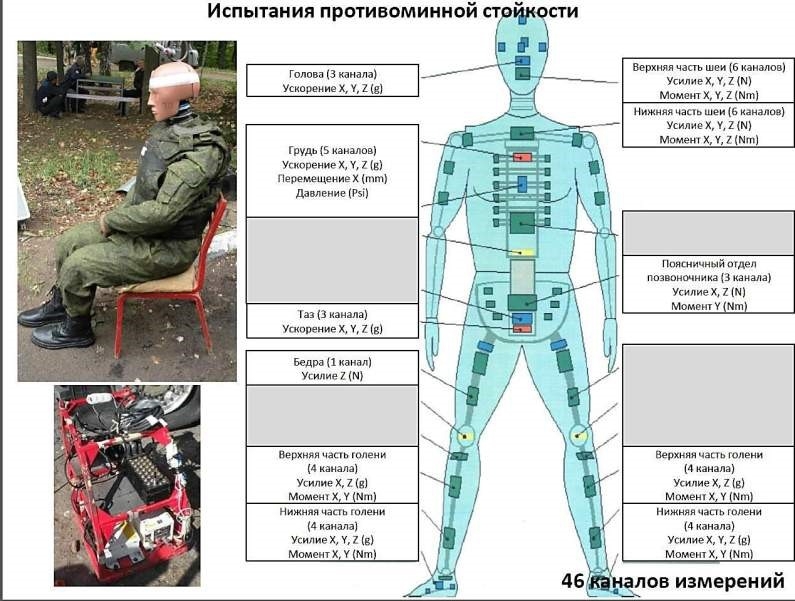 Бронеавтомобили КАМАЗ