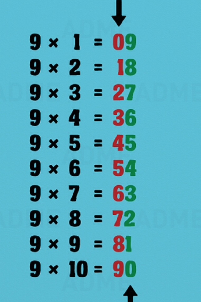 10 простых математических трюков 