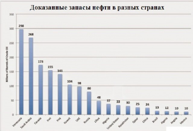 Мечта США об экспорте нефти и газа разрушена