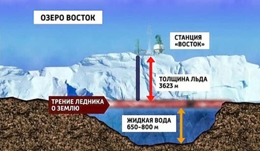 Восток - дело глубокое. Добурились