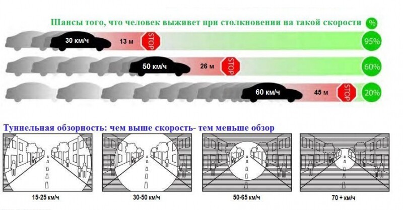 7 правил безопасности