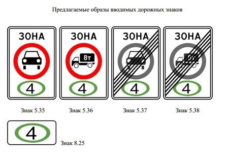 Поездка на автомобиле: власти готовят новые ограничения