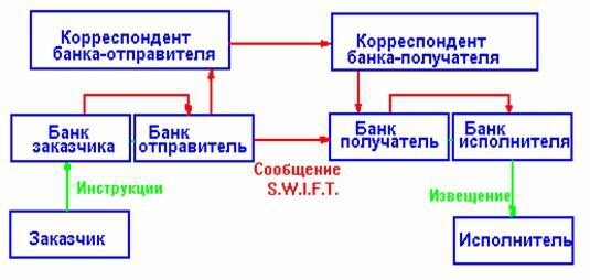 SWIFT. Назло бабушке отморожу уши