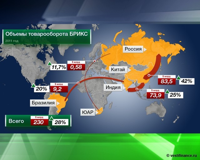 Робертс: "ограбленные" Западом страны могут обратиться к БРИКС