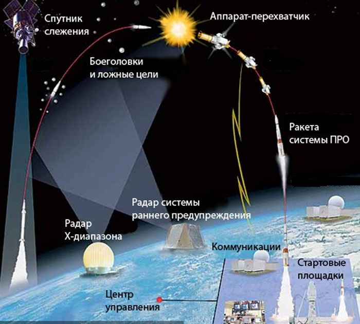 Российское оружие 2015 года: главные новинки