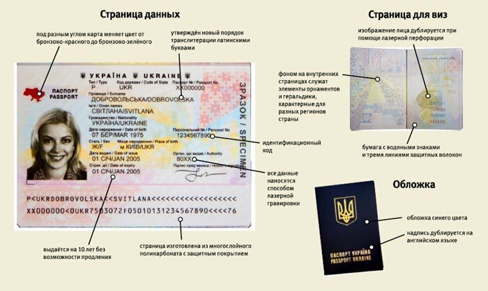 Новые загранпаспорта украинцев отказались принимать в странах ЕС
