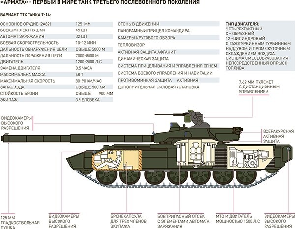 Танк держит круговую оборону