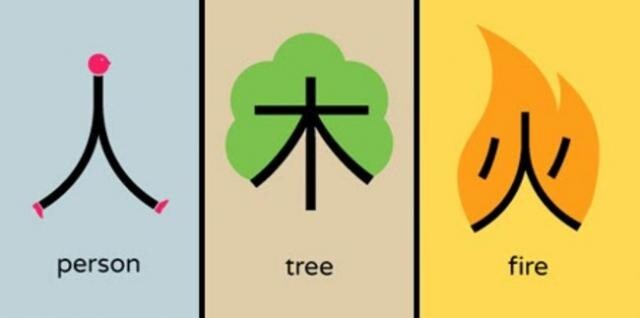 Как за 10 минут научиться понимать китайские иероглифы