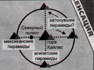 10 загадочных фактов и открытий о горе Кайлас