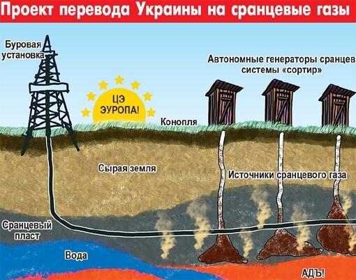 Цэ добыча газа в укропии
