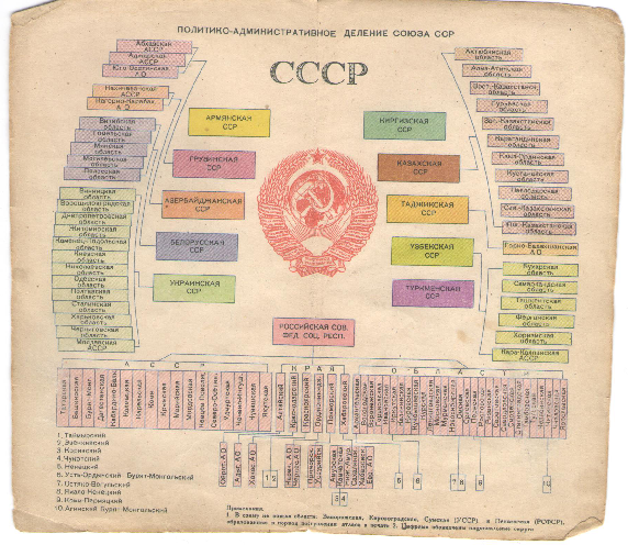 СССР до 1939
