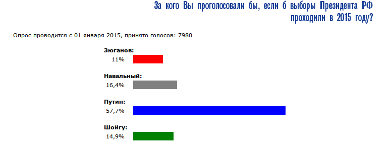 Вбросы начали уже рекламировать? Однако (!)