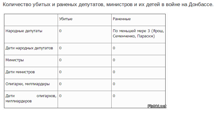 Подборка картинок из солянки для Майдана