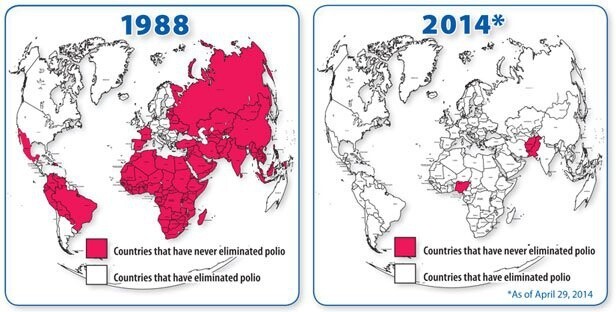5. Вакцины помогли продвинуться в борьбе с полиомиелитом по всему миру