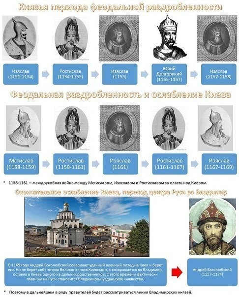 Вся история России в 10 картинках