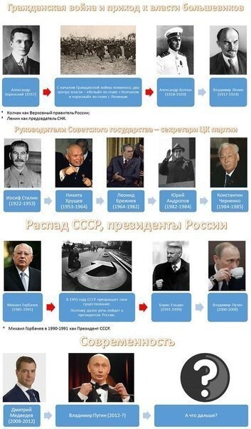 Вся история России в 10 картинках