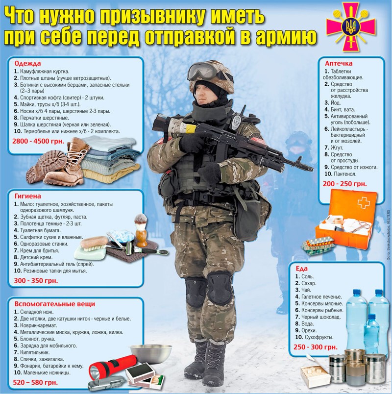 Четвертая (5-6…) мобилизация в Украине, что нужно иметь с собой