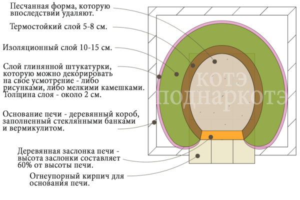 Иван-очумелые ручки. Часть третья: Земляная печь.