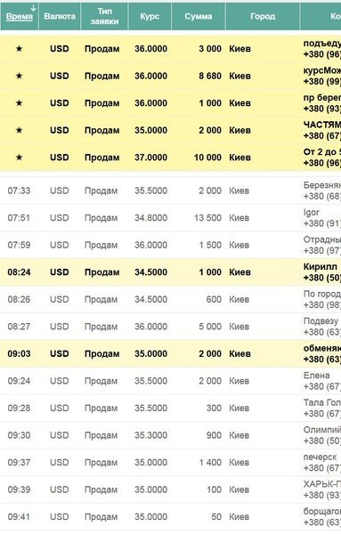 Курс валют на черном рынке Украины, еще пару дней и дефолт...