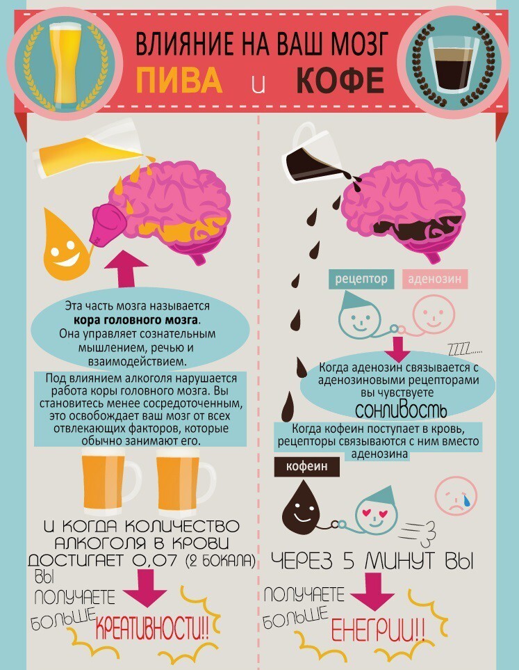 6. Пиво VS Кофе 