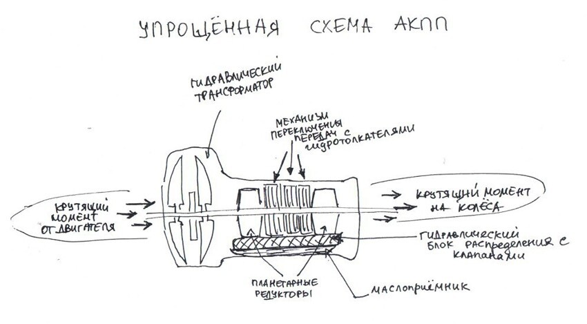 Надо ли на светофоре переключать автоматическую коробку в "нейтраль"?